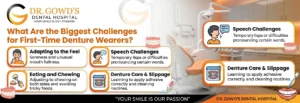 Can I Wear My Dentures All Day? dr gowds caniwear dentures img3 1